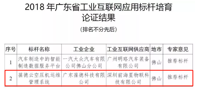 葆德荣获“工业互联网应用标杆”称号