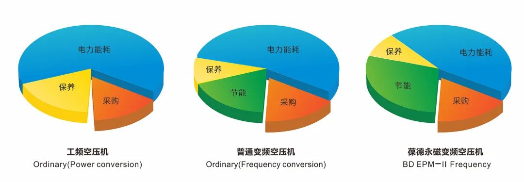 工信部推动工业节能诊断，节能成为刚需，数字化空压站大有可为！