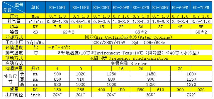 购买螺杆式空压机的注意事项